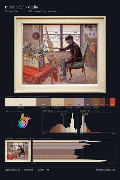 Interno dello studio palette card