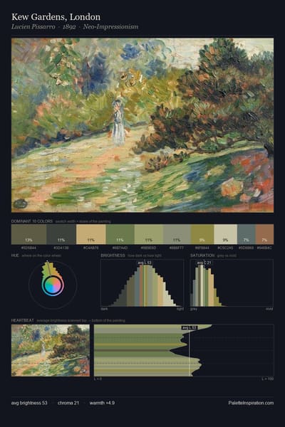 Kew Gardens, London palette card