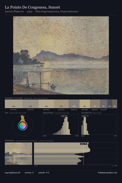 La Pointe De Cougoussa, Sunset palette card
