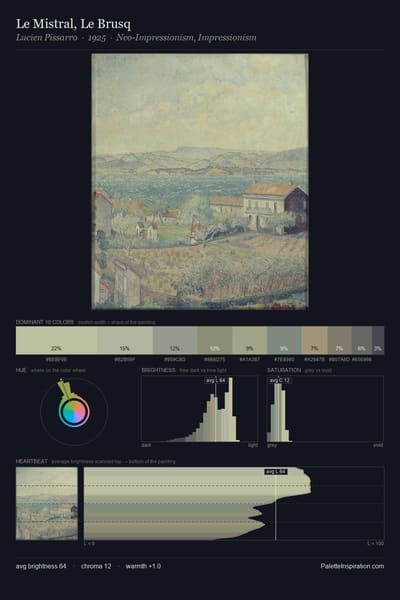 Le Mistral, Le Brusq palette card