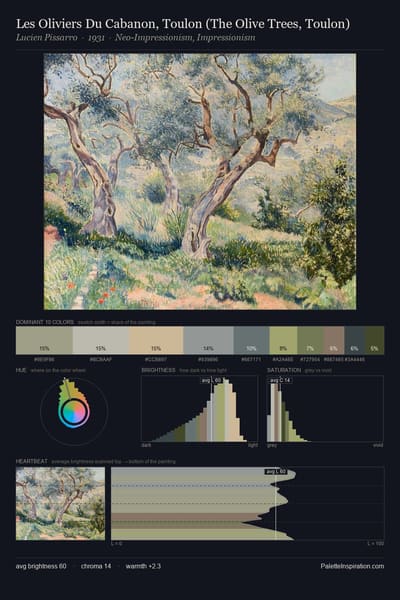 Les Oliviers Du Cabanon, Toulon (The Olive Trees, Toulon) palette card