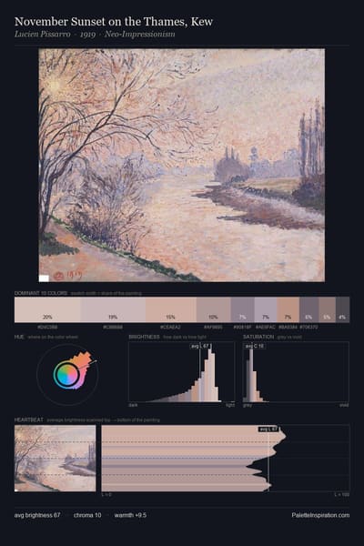 November Sunset on the Thames, Kew palette card