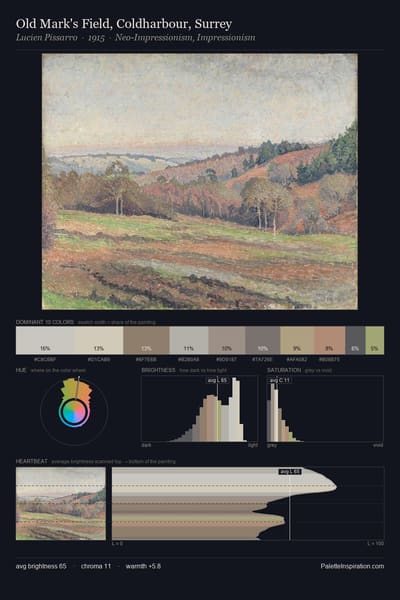 Old Mark's Field, Coldharbour, Surrey palette card