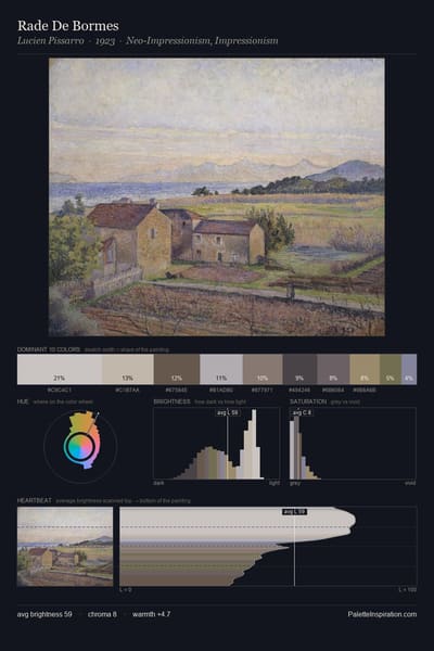 Rade De Bormes palette card