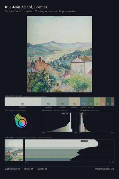 Rue Jean Aicard, Bormes palette card