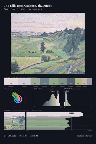 The Hills from Cadborough, Sunset palette card