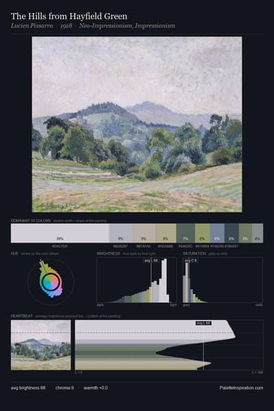 The Hills from Hayfield Green palette card