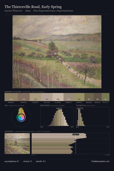 The Thierceville Road, Early Spring palette card