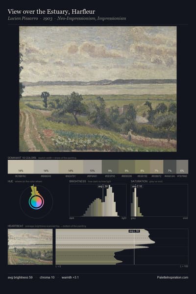 View over the Estuary, Harfleur palette card