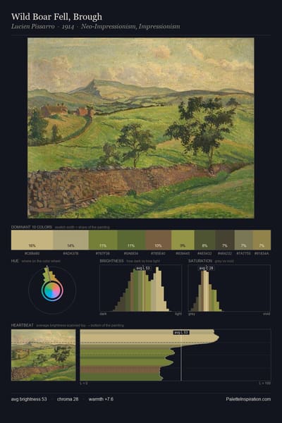 Wild Boar Fell, Brough palette card