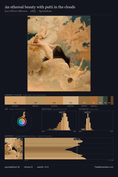 An ethereal beauty with putti in the clouds palette card