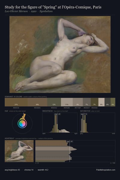 Study for the figure of "Spring" at l'Opéra-Comique, Paris palette card