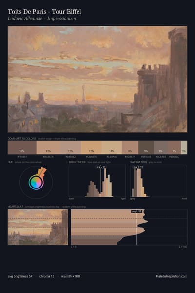 Toits De Paris - Tour Eiffel palette card