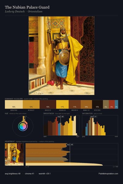 The Nubian Palace Guard palette card
