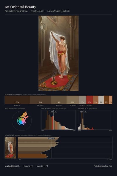 An Oriental Beauty palette card