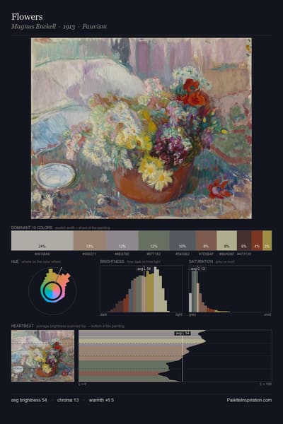 Flowers palette card