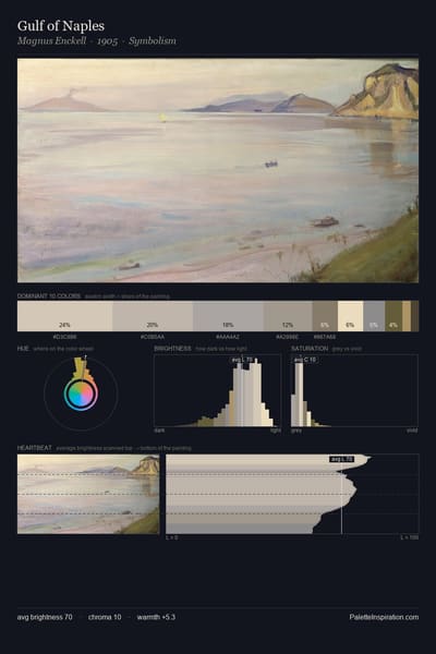 Gulf of Naples palette card