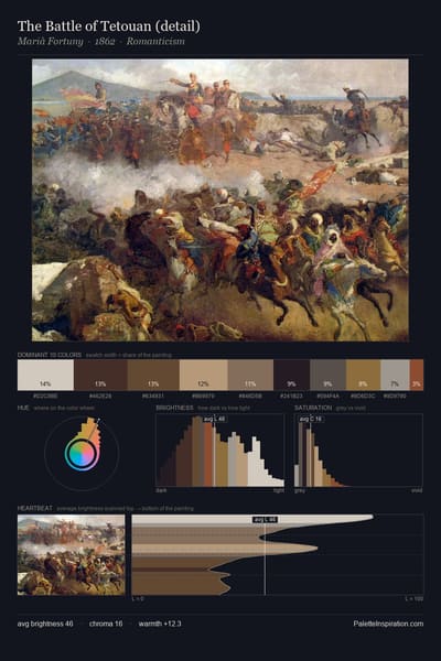 The Battle of Tetouan (detail) palette card