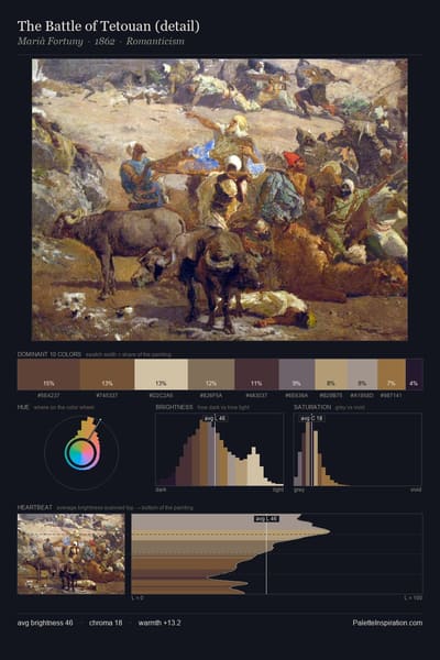 The Battle of Tetouan (detail) palette card
