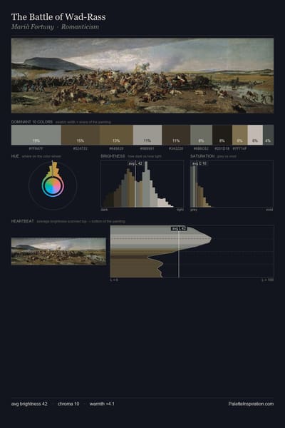 The Battle of Wad-Rass palette card