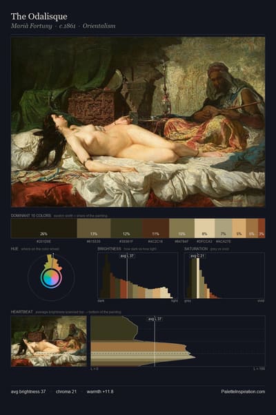 The Odalisque palette card