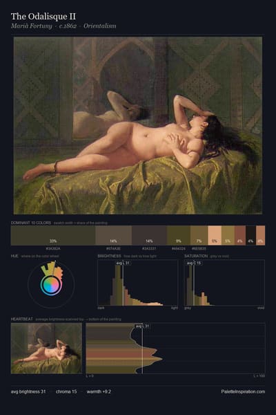 The Odalisque II palette card