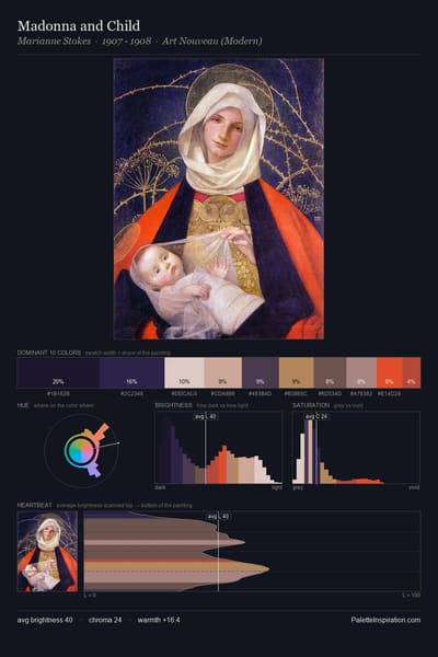 Madonna and Child palette card