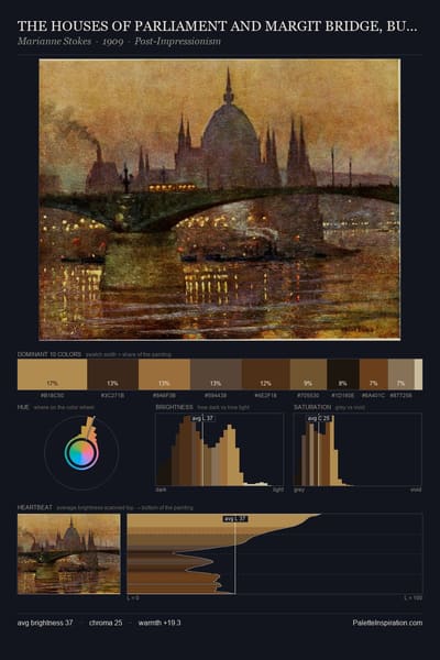THE HOUSES OF PARLIAMENT AND MARGIT BRIDGE, BUDAPEST palette card