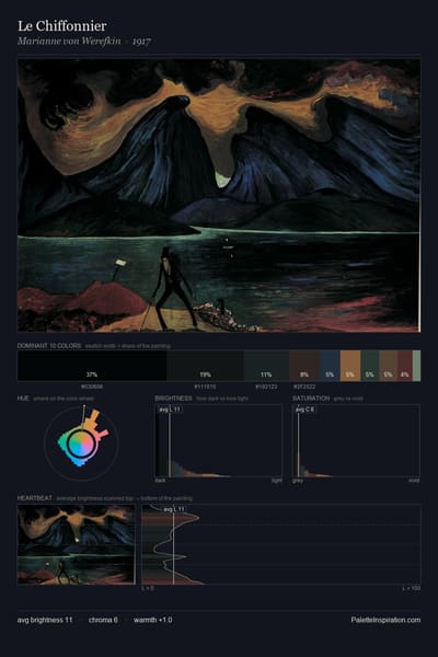 Le Chiffonnier palette card