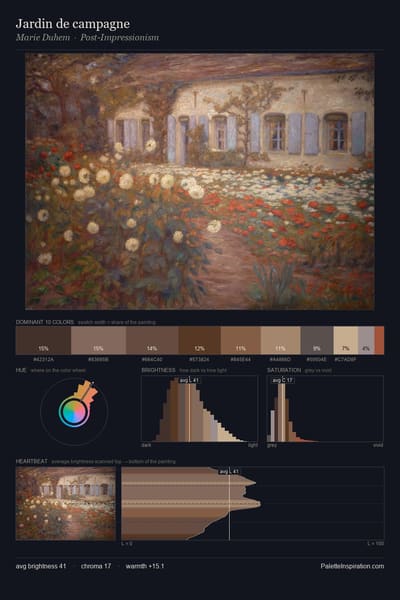 Jardin de campagne palette card