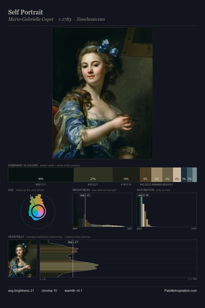 Self Portrait palette card