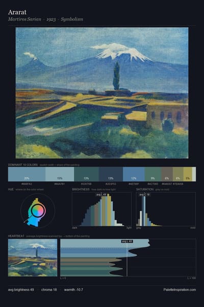 Ararat palette card