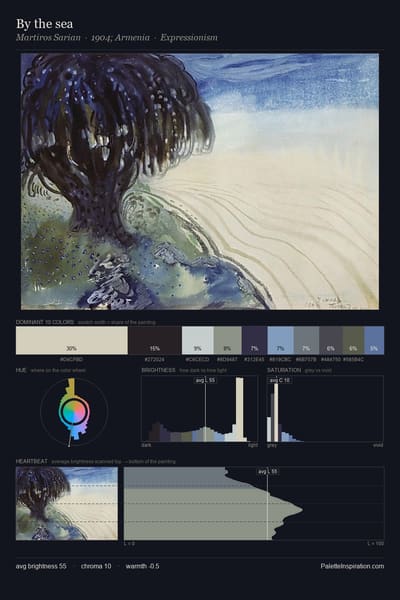 By the sea palette card
