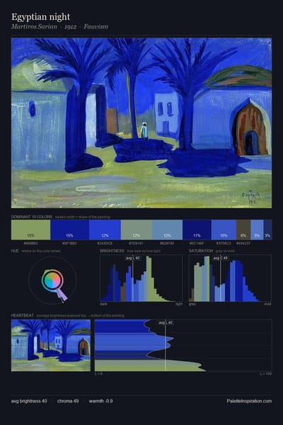 Egyptian night palette card