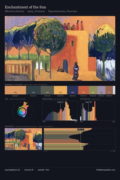 Enchantment of the Sun palette card