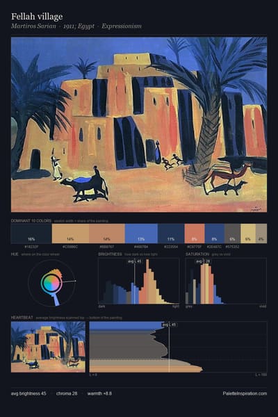 Fellah village palette card