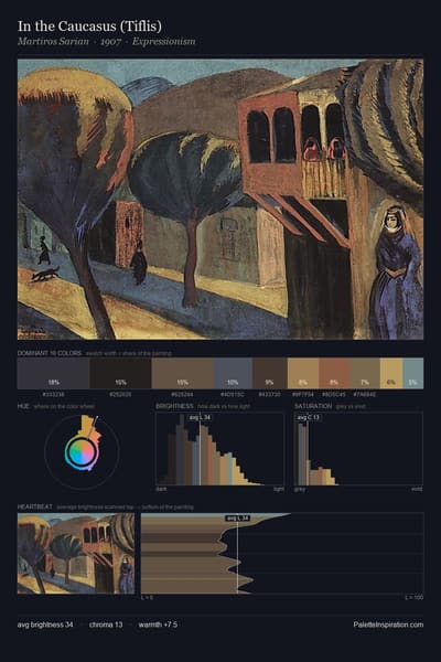 In the Caucasus (Tiflis) palette card