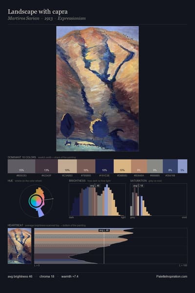 Landscape with capra palette card