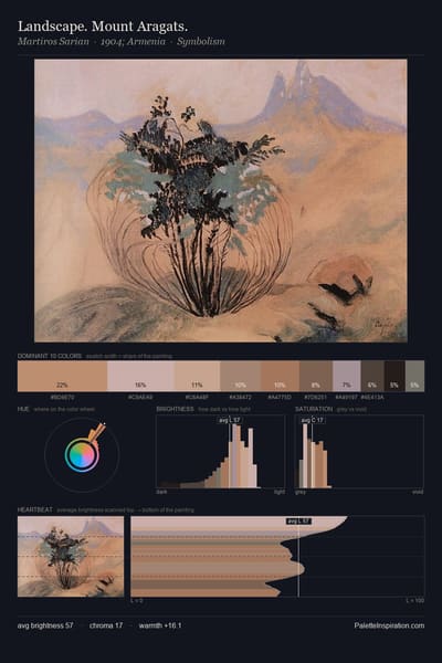 Landscape. Mount Aragats. palette card