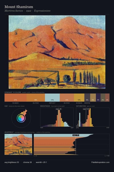 Mount Shamiram palette card