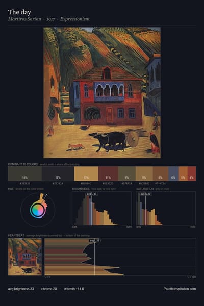 The day palette card