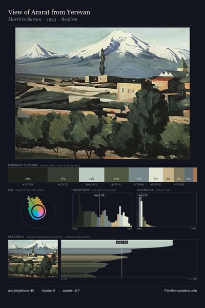 View of Ararat from Yerevan palette card