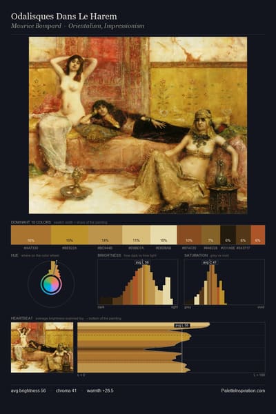 Odalisques Dans Le Harem palette card