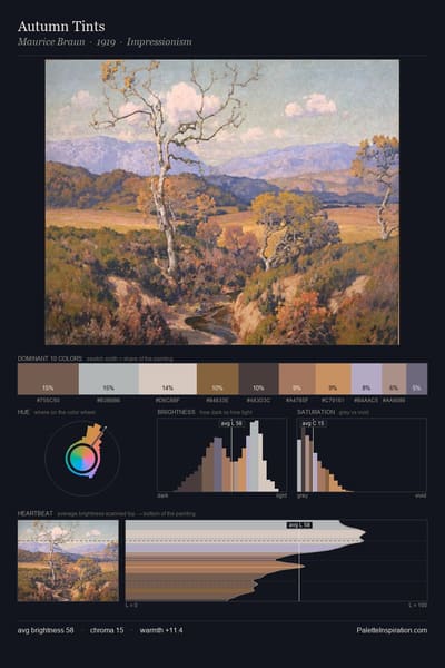Autumn Tints palette card