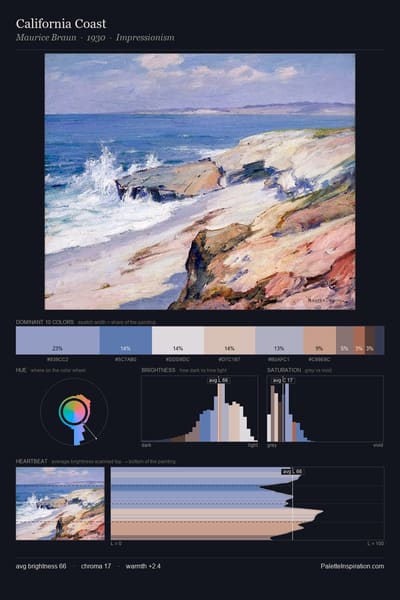 California Coast palette card