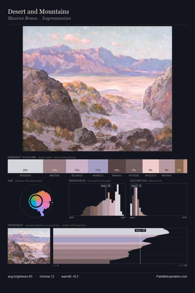 Desert and Mountains palette card