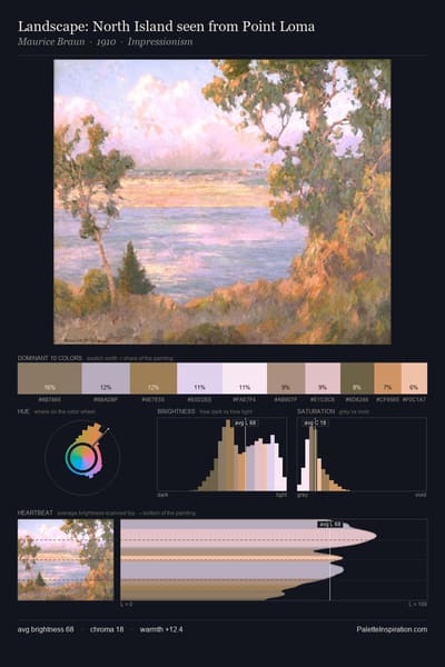 Landscape: North Island seen from Point Loma palette card