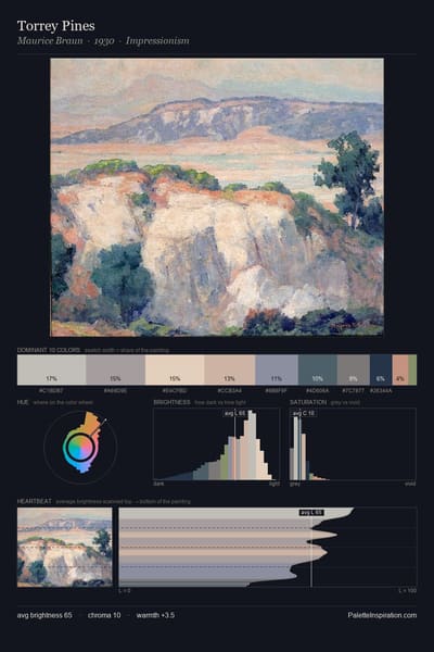 Torrey Pines palette card