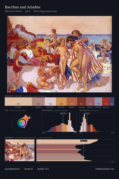 Bacchus and Ariadne palette card