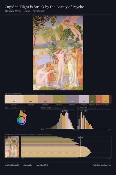 Cupid in Flight is Struck by the Beauty of Psyche palette card